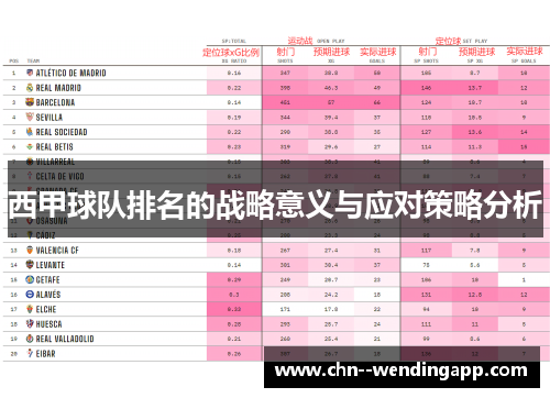 西甲球队排名的战略意义与应对策略分析