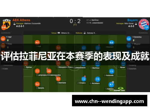 评估拉菲尼亚在本赛季的表现及成就 评估拉菲尼亚在本赛季的表现及成就