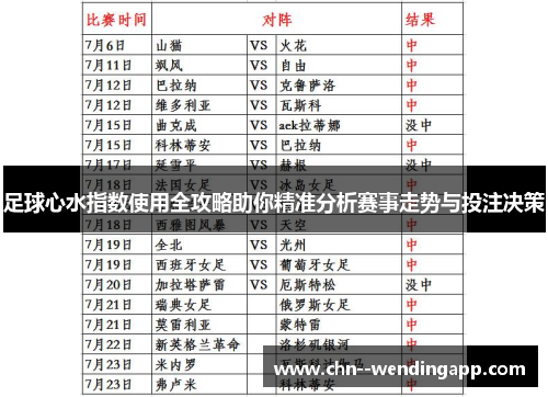 足球心水指数使用全攻略助你精准分析赛事走势与投注决策 足球心水指数使用全攻略助你精准分析赛事走势与投注决策
