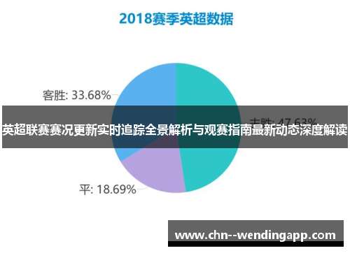 英超联赛赛况更新实时追踪全景解析与观赛指南最新动态深度解读