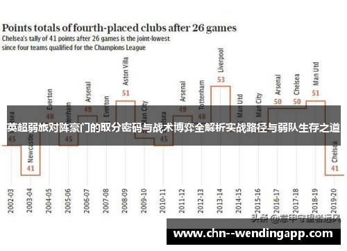 英超弱旅对阵豪门的取分密码与战术博弈全解析实战路径与弱队生存之道 英超弱旅对阵豪门的取分密码与战术博弈全解析实战路径与弱队生存之道